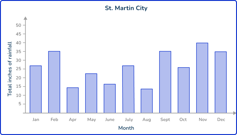 Secondary Data 2 US