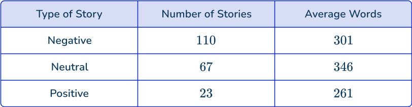 Secondary Data 7 US