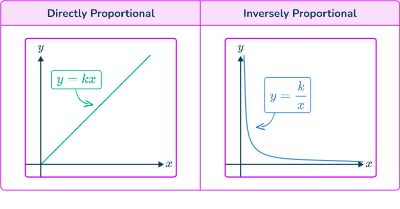 What is a proportion in math 1 US