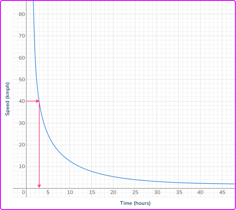 What is a proportion in math 13 US