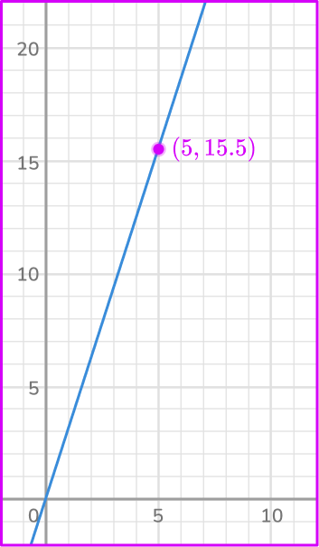 What is a proportion in math 3 US