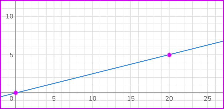 What is a proportion in math 9 US