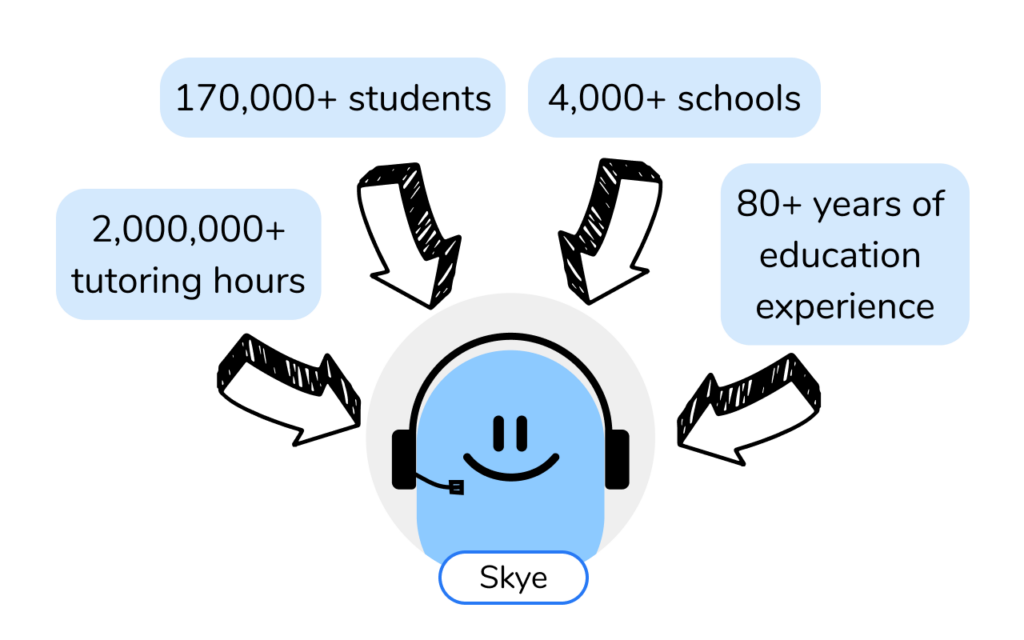 Human expertise in conversational AI tutoring