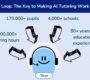 Humans in the Loop: The Key to Making AI Tutoring Work in Your School