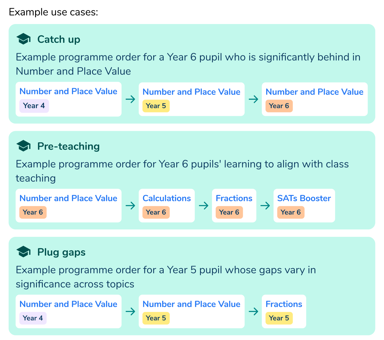 Personalised learning through AI tutoring