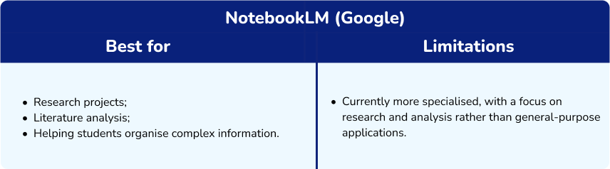 NotebookLM uses in education