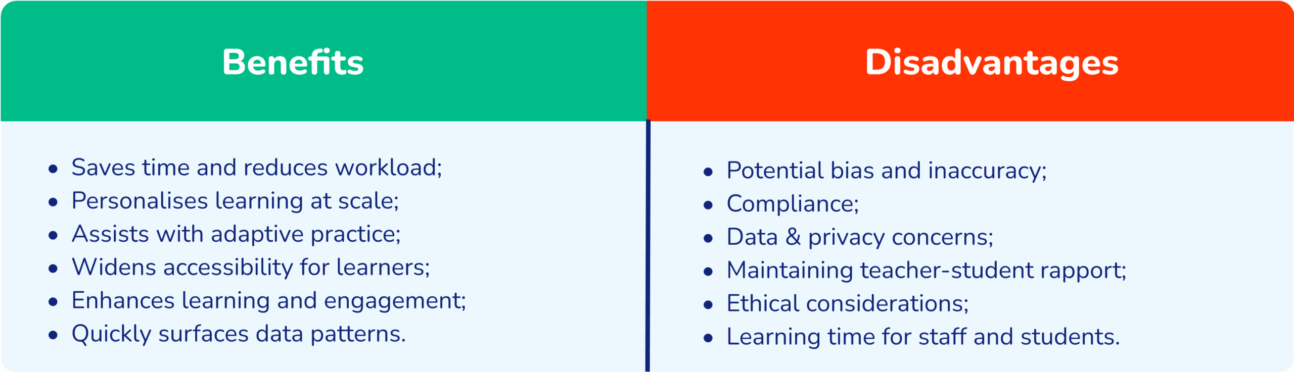 Benefits and disadvantages of AI in education