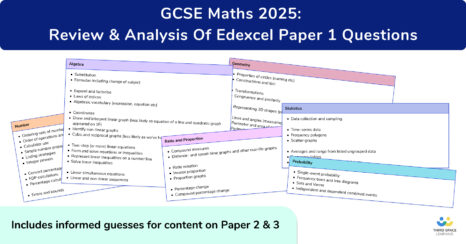 GCSE Maths Paper 1 Analysis With Recommended Revision List For GCSE Maths Paper 2 Topics and Paper 3 Topics (2025)