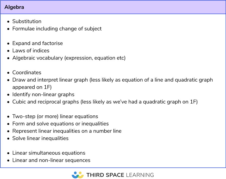 Maths paper 1 analysis 2025: paper 2 and 3 revision list Foundation - Algebra