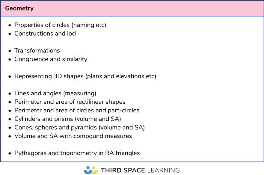 Maths paper 1 analysis 2025: paper 2 and 3 revision list Foundation - Geometry