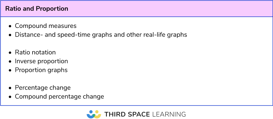 Maths paper 1 analysis 2025: paper 2 and 3 revision list Foundation - Ratio & Proportion