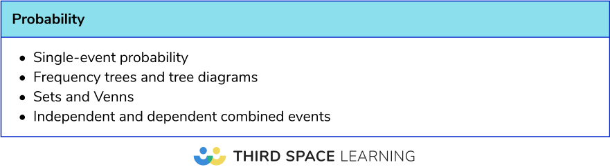 Maths paper 1 analysis 2025: paper 2 and 3 revision list Foundation - Probability