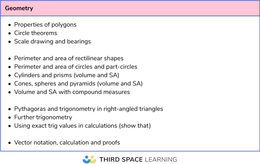 Maths paper 1 analysis 2025: paper 2 and 3 revision list Higher - Geometry