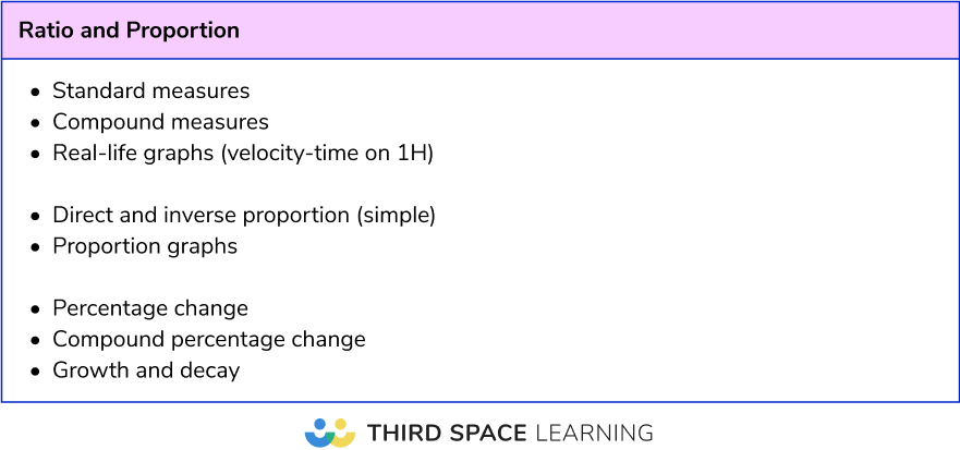 Maths paper 1 analysis 2025: paper 2 and 3 revision list Higher - Ratio & Proportion
