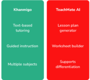 The Best AI For Maths: Teacher Rated AI Tools And Programmes Compared For Schools