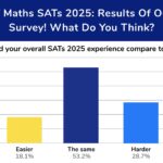 SATs 2025 survey results – OG