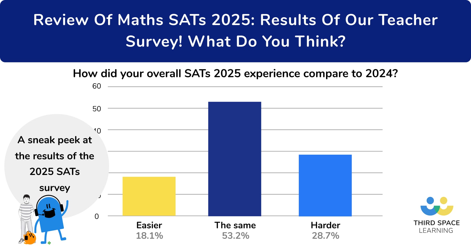 SATs 2025 survey results – OG