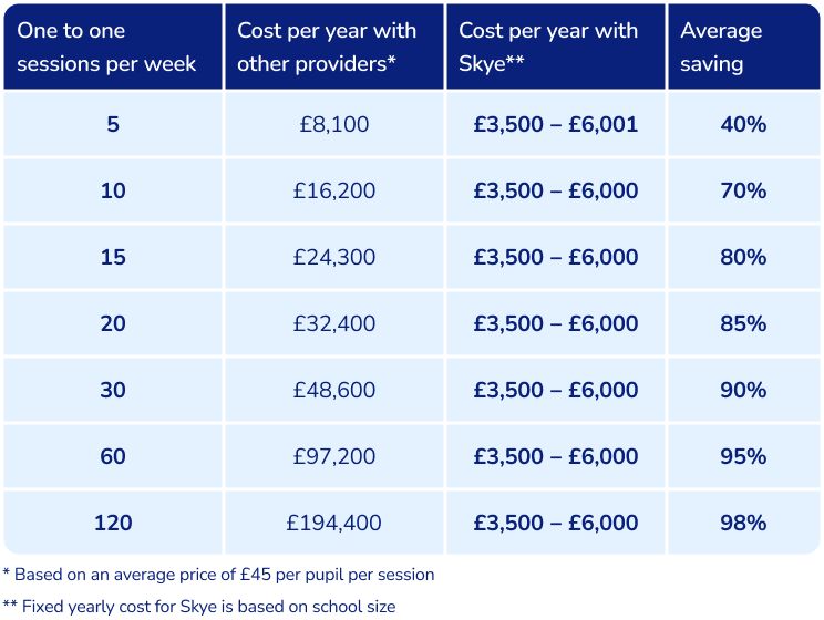 AI tutoring and traditional tutoring price comparison