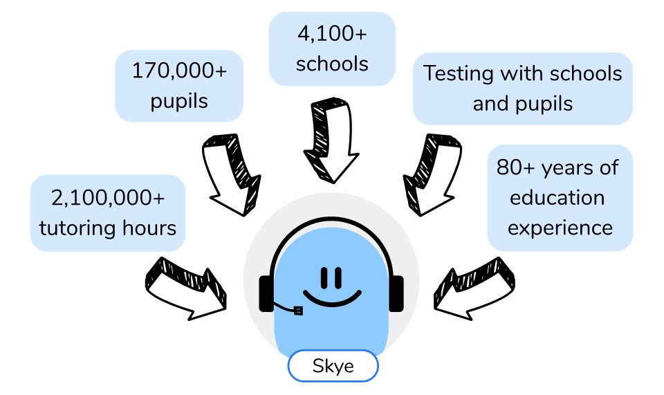 AI Maths Tutoring
