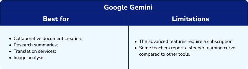 Google Gemini uses AI in education