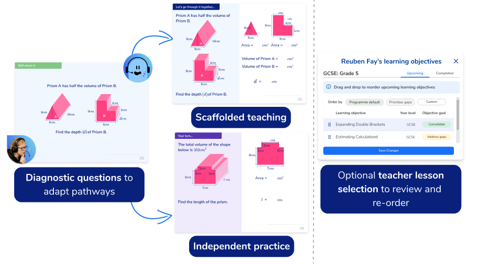 Expert GCSE Tutors: Maths Support That Scales To Support Every Student