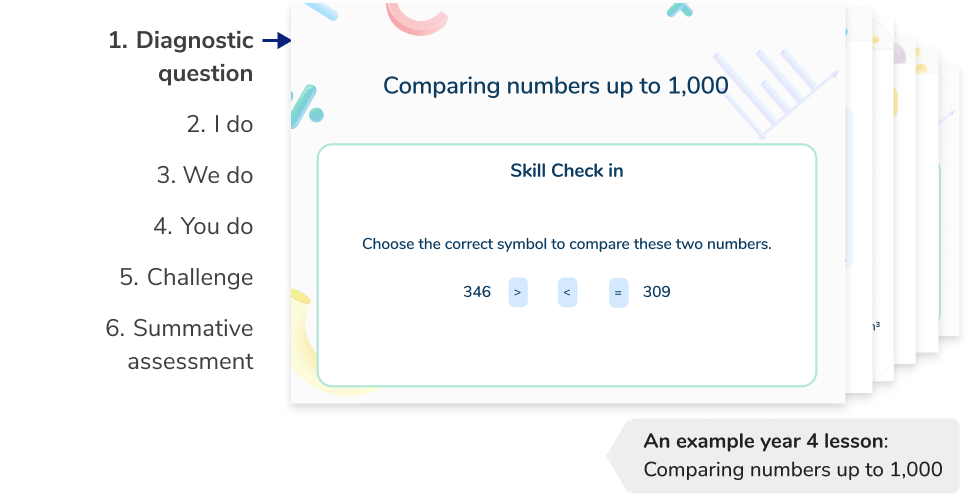 <h2 id=lesson>Structured and scaffolded Year 4 maths tutoring lessons</h2>