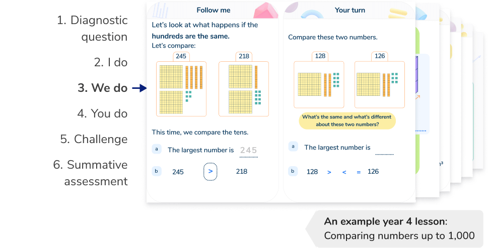 <h2 id=lesson>Structured and scaffolded Year 4 maths tutoring lessons</h2>