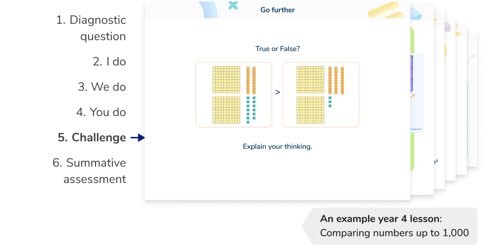 <h2 id=lesson>Structured and scaffolded Year 4 maths tutoring lessons</h2>