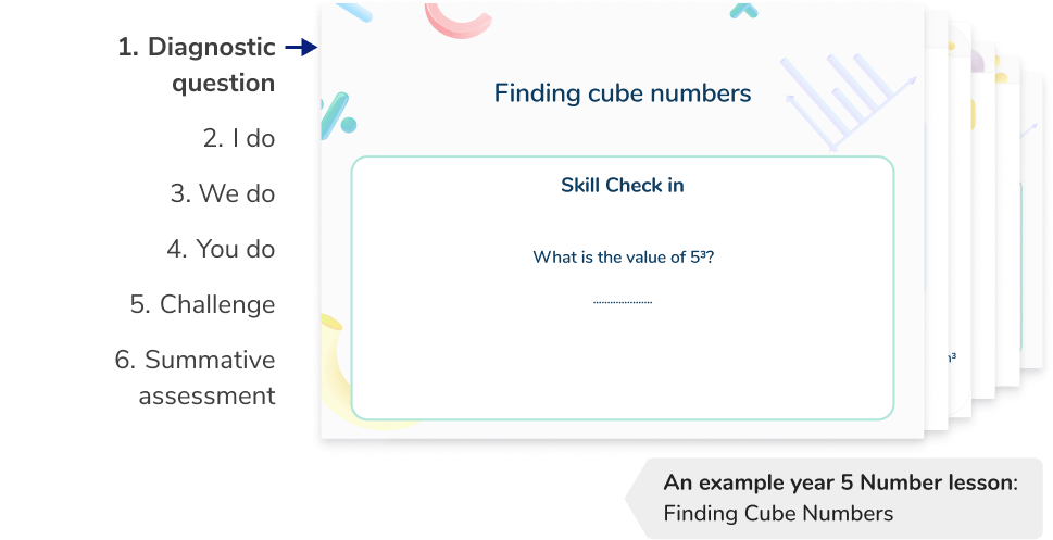 Structured, scaffolded lessons from a primary maths tutor