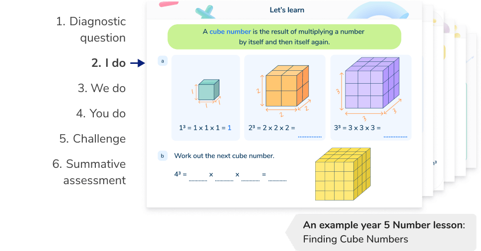 Structured, scaffolded lessons from a primary maths tutor