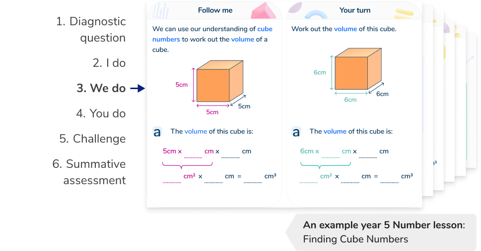 Structured, scaffolded lessons from a primary maths tutor