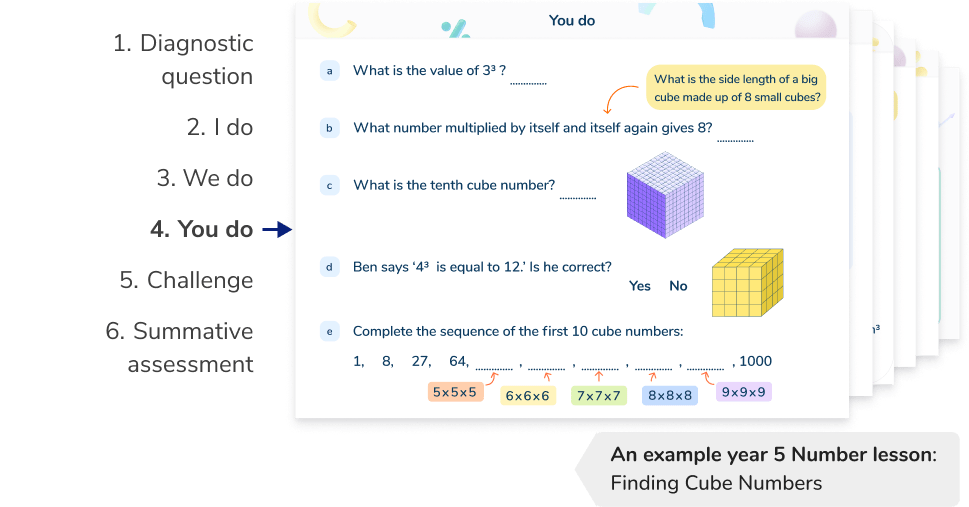 Structured, scaffolded lessons from a primary maths tutor