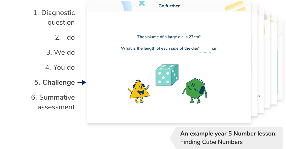 Structured, scaffolded lessons from a primary maths tutor