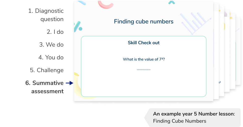 Structured, scaffolded lessons from a primary maths tutor