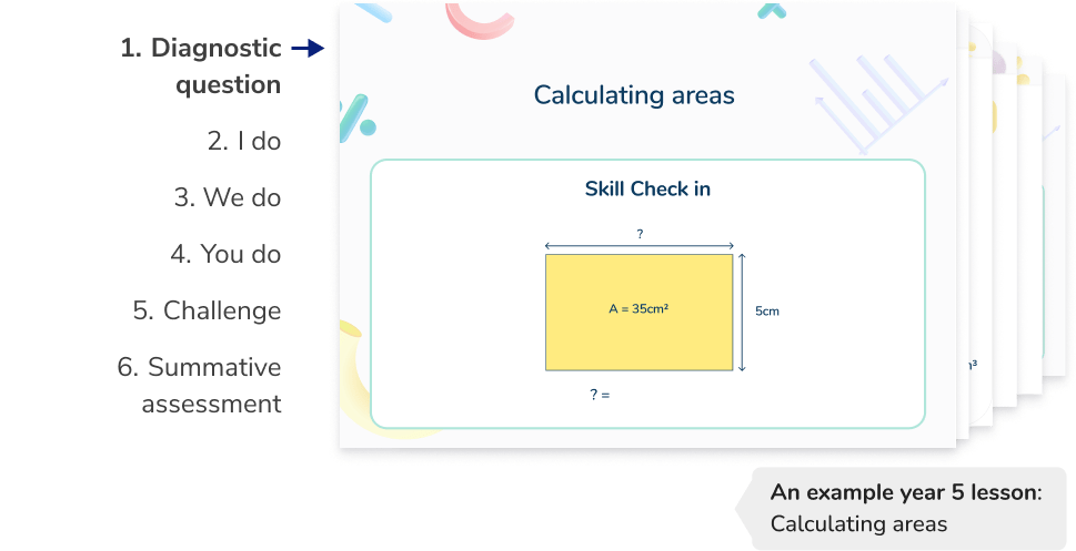 <h2 id=lesson>Structured and scaffolded Year 5 maths tutoring lessons</h2>