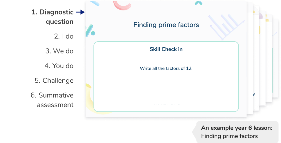 Structured and scaffolded Year 6 maths tutoring lessons