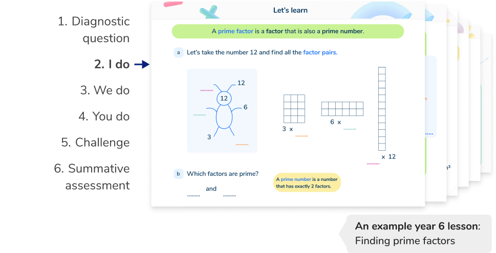 Structured and scaffolded Year 6 maths tutoring lessons