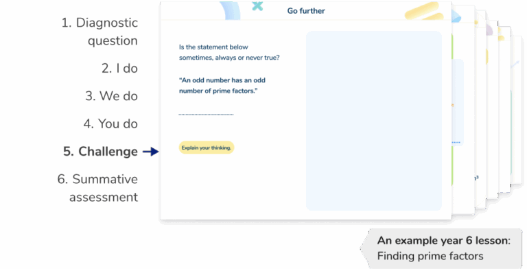 About Us - Third Space Learning