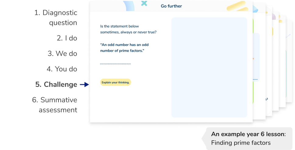 Structured and scaffolded Year 6 maths tutoring lessons