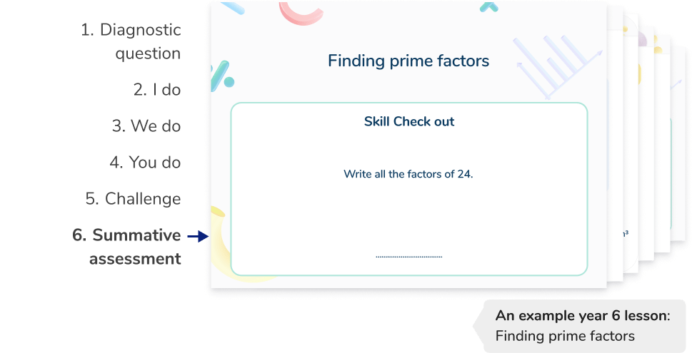 Structured and scaffolded Year 6 maths tutoring lessons