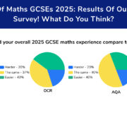 Review of Maths GCSEs 2025: Teacher Survey Results