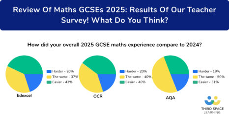 Review of Maths GCSEs 2025: Teacher Survey Results