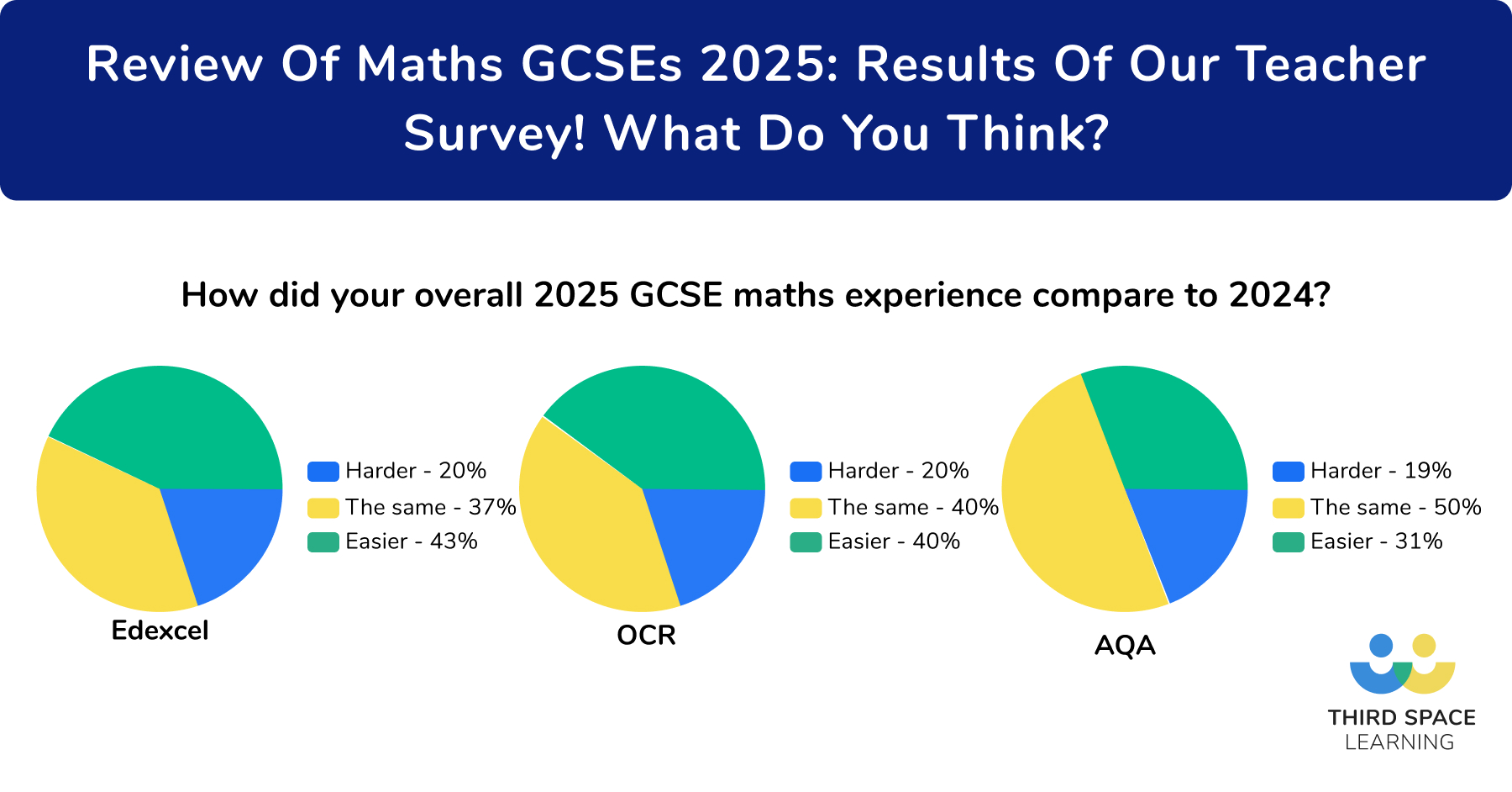 Review of Maths GCSEs 2025: Teacher Survey Results