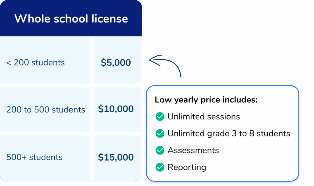 USA whole school pricing for ai math tutor