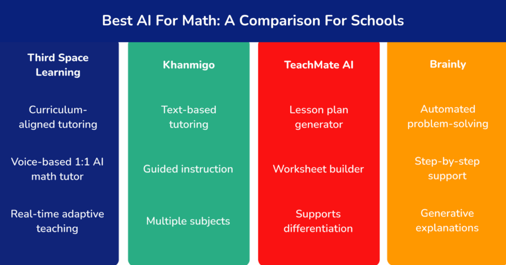 The Best AI for Math: Teacher-Rated AI Tools and Programs Compared for Schools