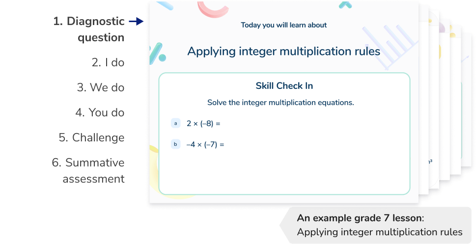 grade 7 Applying integer multiplication rules slide 1