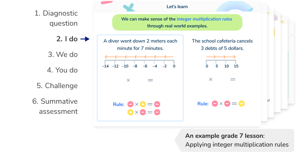 <h2 id="lessons">Structured, scaffolded lessons from a high school math tutor</h2>