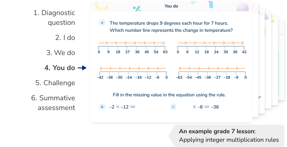 <h2 id="lessons">Structured, scaffolded lessons from a high school math tutor</h2>