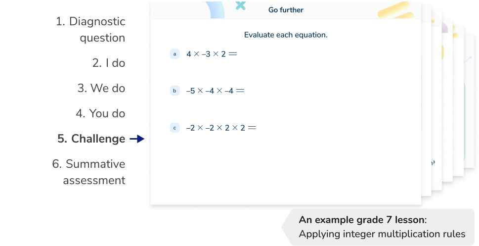 <h2 id="lessons">Structured, scaffolded lessons from a high school math tutor</h2>