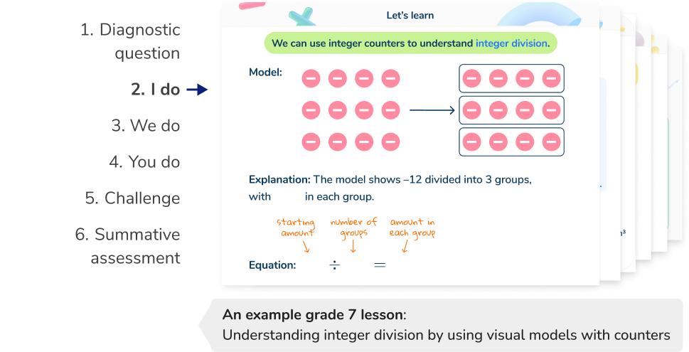 grade 7 Understanding integer division by using visual models with counters slide 2